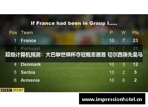 超级计算机预测:大巴黎世俱杯夺冠概率居首 切尔西领先皇马 超级计算机预测:大巴黎世俱杯夺冠概率居首 切尔西领先皇马